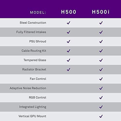 NZXT H500i Mid-Tower Case (Black) image