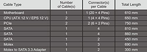 SeaSonic FOCUS 650W Fully Modular 80+ Platinum Certified image