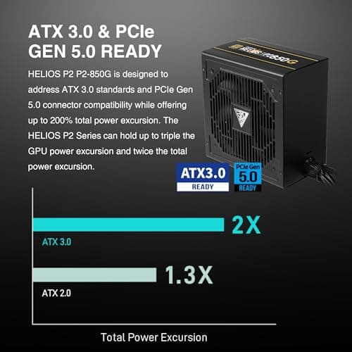 GAMDIAS HELIOS P2-850G 850W Non-Modular 80+ Gold Certified ATX image