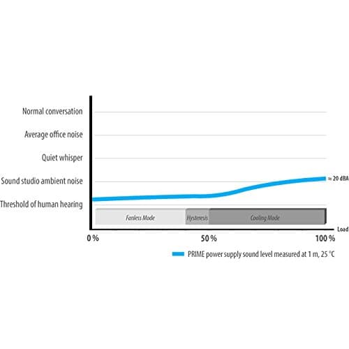 SeaSonic PRIME Titanium 1000W Fully Modular 80+ Titanium Certified image