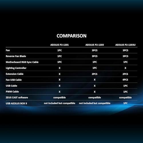 GAMDIAS AEOLUS P2 120mm Black Addressable RGB PWM 74.97 CFM image