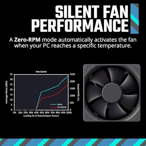 Cooler Master MWE Gold 850 V3 850W Fully Modular 80+ Gold Certified image