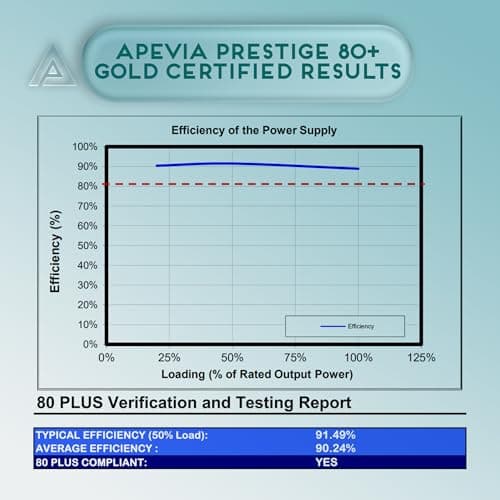 Apevia Prestige White ATX 600W Non-Modular 80+ Gold Certified image