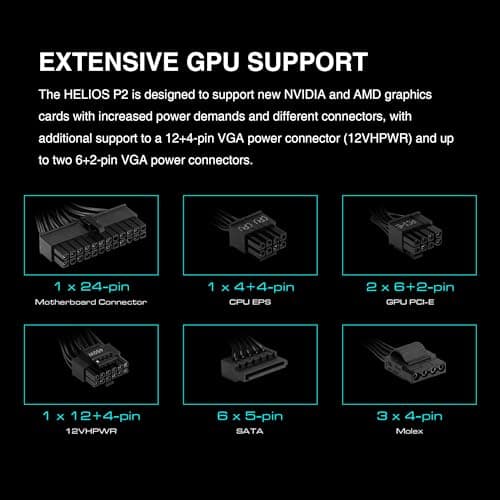 GAMDIAS HELIOS P2-850G 850W Non-Modular 80+ Gold Certified ATX image