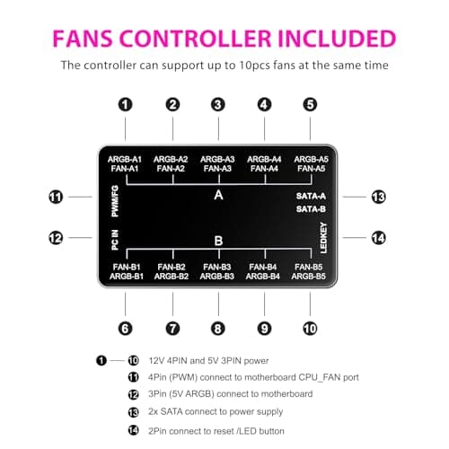 Vetroo SA-140 140mm Black 69.29 CFM PWM ARGB 3-Pack image