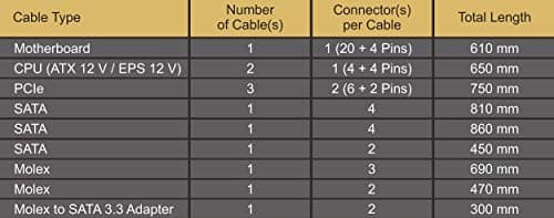 SeaSonic FOCUS Plus Gold 1000 W 80+ Gold Certified Fully Modular ATX Power Supply image