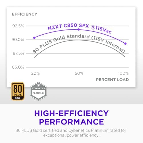 NZXT C850 (2026) SFX Gold image