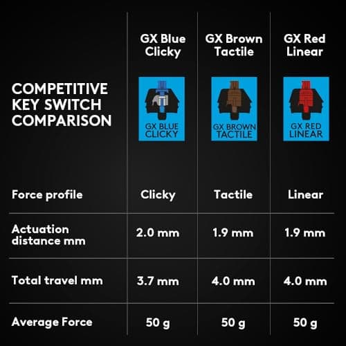 Logitech G PRO RGB GX Blue Wired Gaming Keyboard image