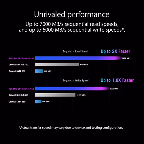 Asus ROG Strix SQ7 1TB SSD M.2-2280 PCIe 4.0 X4 NVMe image