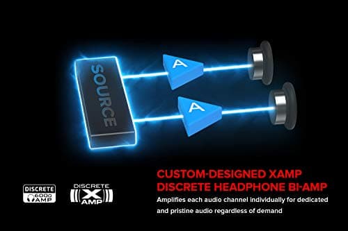 Creative Labs Sound BlasterX AE-5 Pure 32-bit 384 kHz PCIe x1 5.1 Channel image