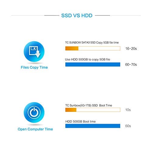 TCSUNBOW X3-1TB SSD 3D NAND SATA III 2.5" 7mm SSD image