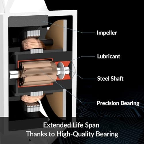 ARCTIC P12 Max 120mm White PWM 81.04 CFM 1-Pack image