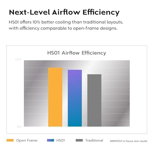 Montech HS01 ATX Mid Tower White with Tempered Glass Side Panel and USB 3.2 Gen 2 Type-C, USB 3.2 Gen 1 Type-A image
