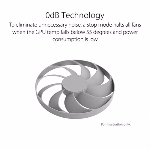 Asus DUAL OC GeForce RTX 4060 Ti 8GB GDDR6 White image