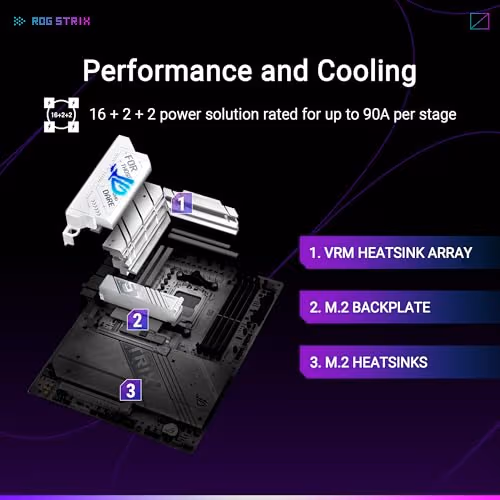 Asus ROG STRIX X870-A GAMING WIFI DDR5 ATX image