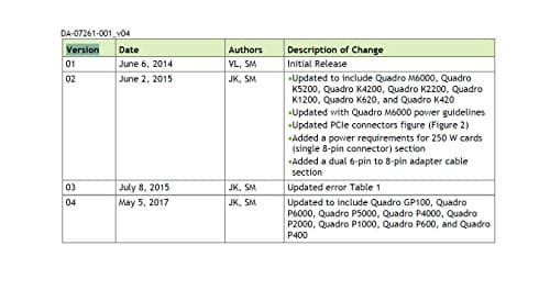 PNY Quadro P2000 Black 5GB GDDR5 Black image