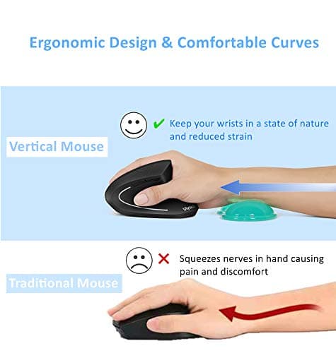 Ergonomic Mouse, Vertical Wireless Mouse-Ulytech Rechargeable 2.4GHz Optical Wireless Mouse: 3 Adjustable DPI 1000/1200/1600 Levels 6 Buttons, for Laptop, PC, Computer, Desktop, Notebook etc. image