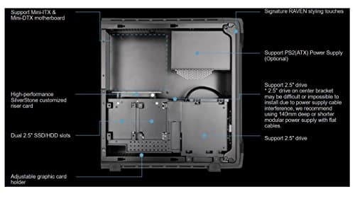 Silverstone RVZ03 Mini-ITX Desktop Black image