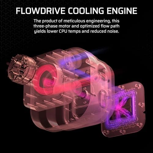 Corsair iCUE LINK TITAN Water 420mm RX RGB 94.7 CFM Black AIO Liquid Cooler image