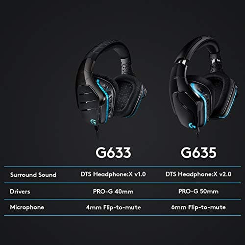Logitech G635 7.1 Channel Closed Gaming Headset image