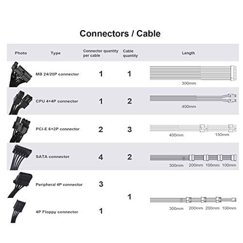 Silverstone SX1000-LPT SFX 1000W Fully Modular 80+ Platinum Certified image