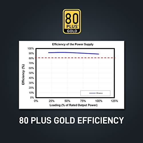 Segotep GM 850 W 80+ Gold Certified Fully Modular ATX Power Supply (CP-PSU-ST-GM850) image