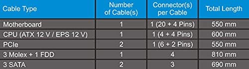 SeaSonic S12III Black ATX 550W Non-Modular 80+ Bronze Certified image