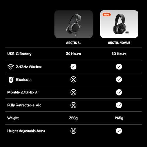 SteelSeries Arctis Nova 5p Closed-Back Gaming Headset image