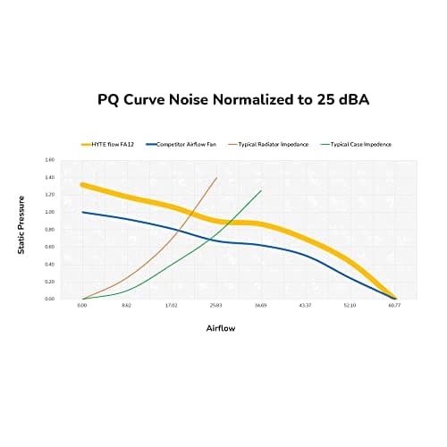 flow FA12 Triple Fan Pack image
