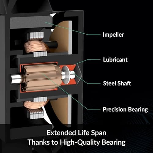 ARCTIC P8 Max 80mm Black PWM 40 CFM image