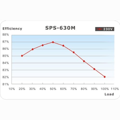 Thermaltake Smart SE 630W Semi-Modular image