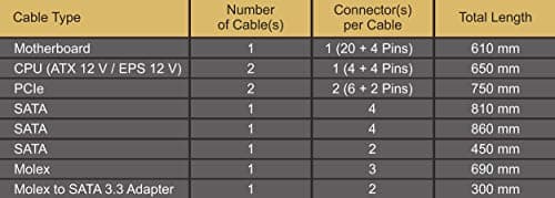 SeaSonic FOCUS Plus 750W 80+ Gold Fully Modular image
