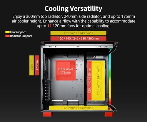 Montech KING 95 PRO ATX Mid Tower Red / Black Tempered Glass Side Panel with USB 3.2 Gen 2 Type-C and USB 3.2 Gen 1 Type-A image