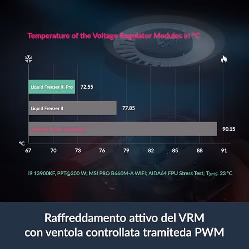 ARCTIC Liquid Freezer III Pro A-RGB 360 Water 360mm 77 CFM White image