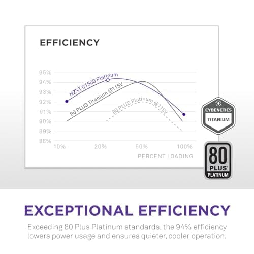 NZXT C1500 1500W Fully Modular 80+ Platinum Certified image
