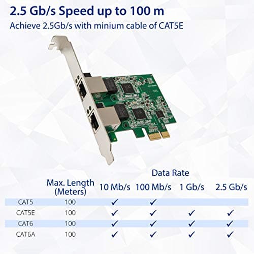 Syba SD-PEX24066 2 x 2.5 Gb/s Ethernet PCIe x1 image