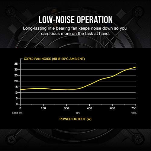 Corsair CX750 (2017) 750W Non-Modular 80+ Bronze image