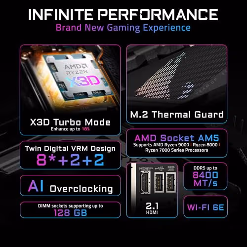 Gigabyte B850I AORUS PRO AM5 DDR5 Mini ITX image