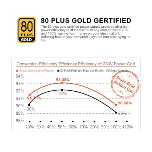 Segotep GN Black ATX 650W Non-Modular 80+ Gold Certified image