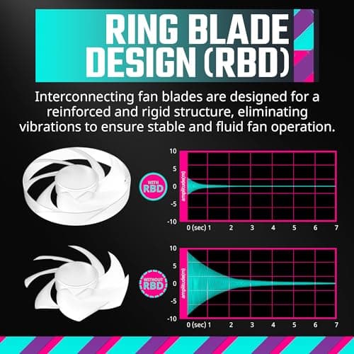 Cooler Master Mobius 120P 120mm White Addressable RGB PWM 75.2 CFM 3-Pack image