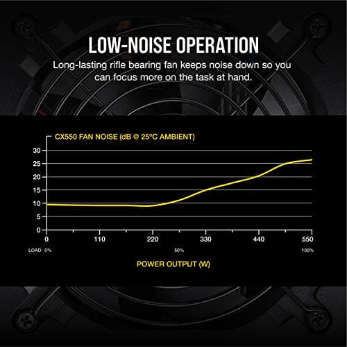 Corsair CX550 (2017) ATX 550W Non-Modular 80+ Bronze Certified image