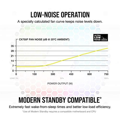 Corsair CX750F Black ATX 750W Fully Modular 80+ Bronze Certified image