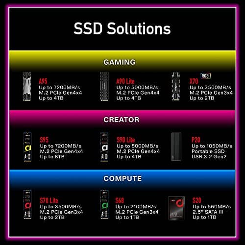 Addlink S95 4TB SSD M.2-2280 PCIe 4.0 NVMe image