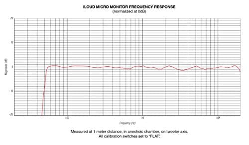 IK Multimedia IP-ILOUD-MM-IN 2.0 70 W Speaker System image