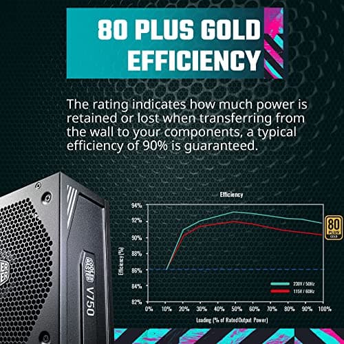 Cooler Master V750 Gold V2 Black 750W Fully Modular 80+ Gold image