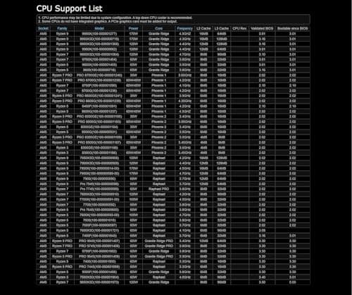 ASRock B650 Pro RS WiFi DDR5 ATX image