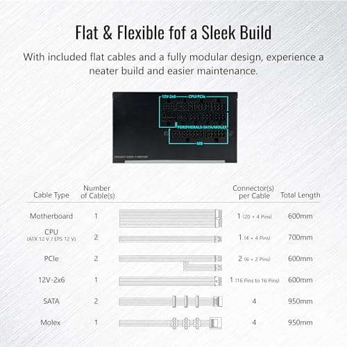 Montech CENTURY II 850W 80+ Gold Certified Fully Modular image