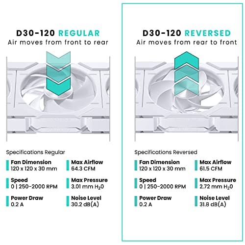Phanteks D30-120 120mm White Addressable RGB PWM 64.3 CFM 1-Pack image