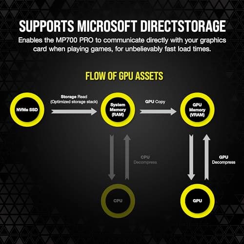 Corsair MP700 PRO w/Heatsink 4TB SSD M.2 NVMe PCIe 5.0 image