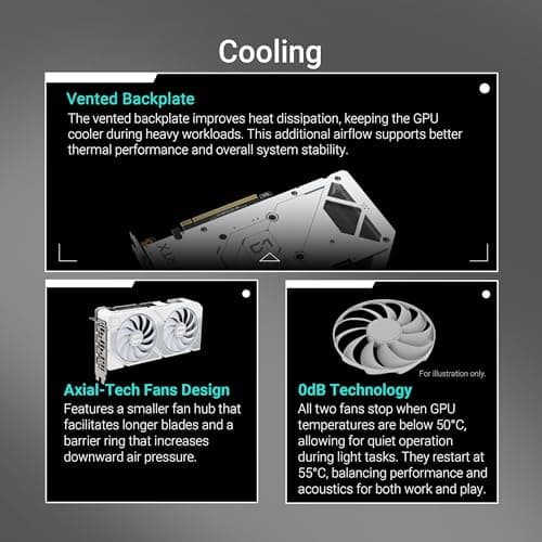 ASUS Dual GeForce RTX 5060 Ti 16GB GDDR7 White OC Edition image